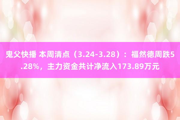 鬼父快播 本周清点（3.24-3.28）：福然德周跌5.28%，主力资金共计净流入173.89万元